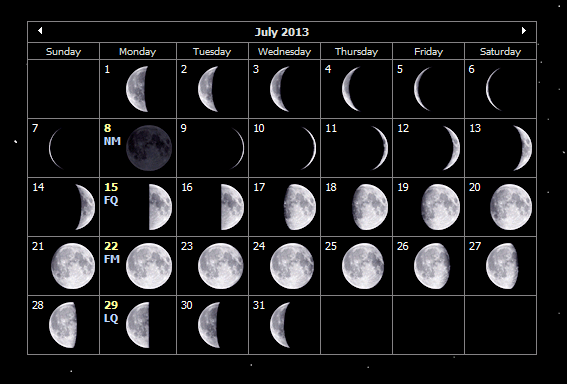 The Moon through the Signs - July 2013 - Ask the Astrologers