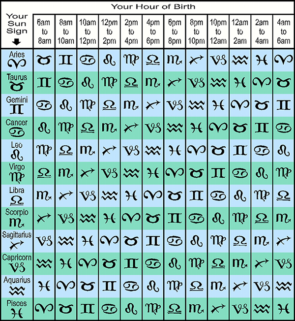 astrology sun moon sign calculator